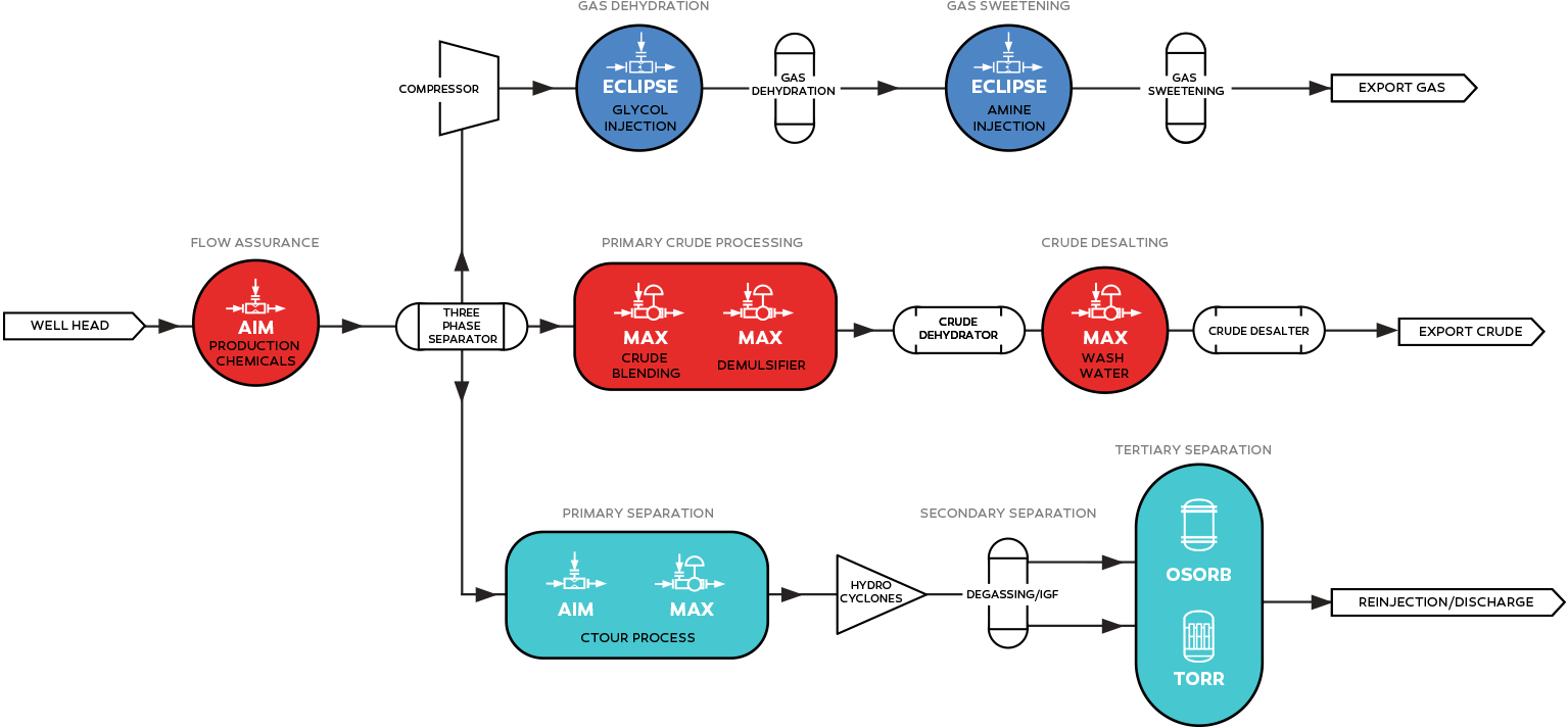 upstream-chemical-and-water-solutions-r2 upstream-chemical-and-water-solutions-r2